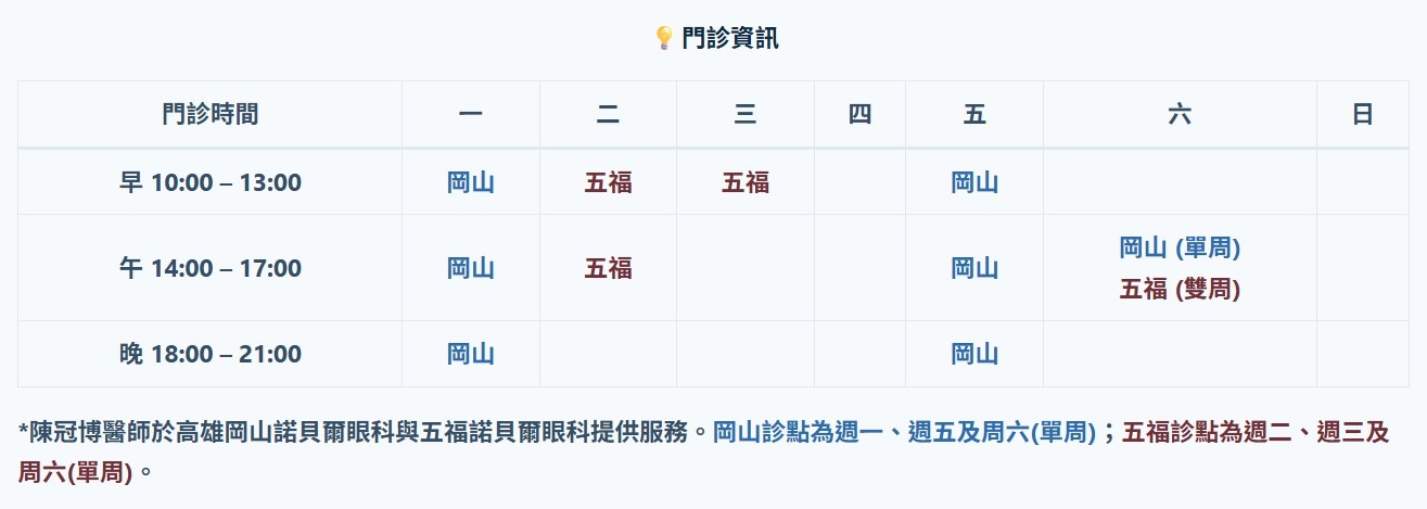 高雄眼科陳冠博醫師於岡山諾貝爾眼科及五福諾貝爾眼科服務門診時間表