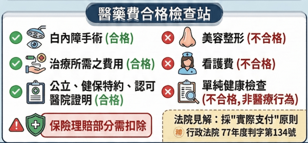 高雄陳醫師解析白內障醫療行為可使用列舉扣除額