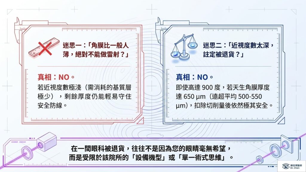 因為高度近視或角膜，雷射被退貨，是不是有其他原因?