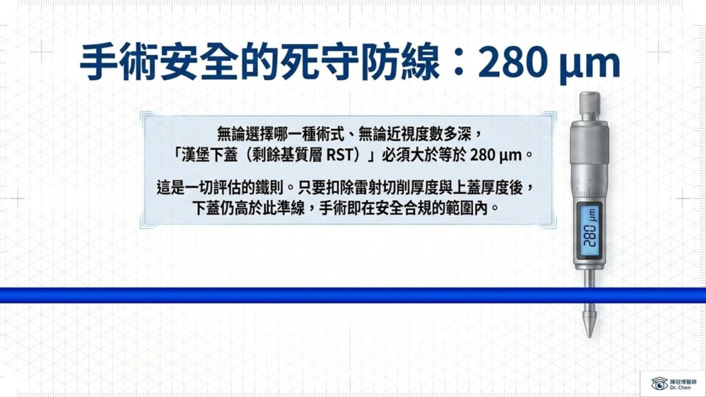 角膜生物結構力學的穩定性,280um的殘餘角膜厚度,就是手術安全需要死守的防線