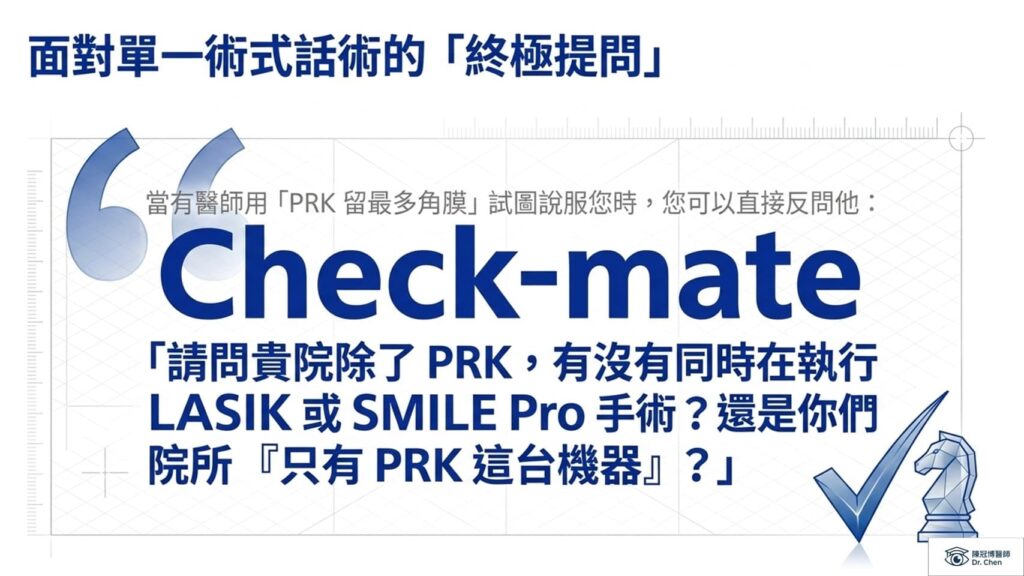 PRK 留下的空間多，是因為它把您天生珍貴的「漢堡上蓋天花板」給直接消耗掉了。這會帶來術後劇烈疼痛與較長的恢復期。