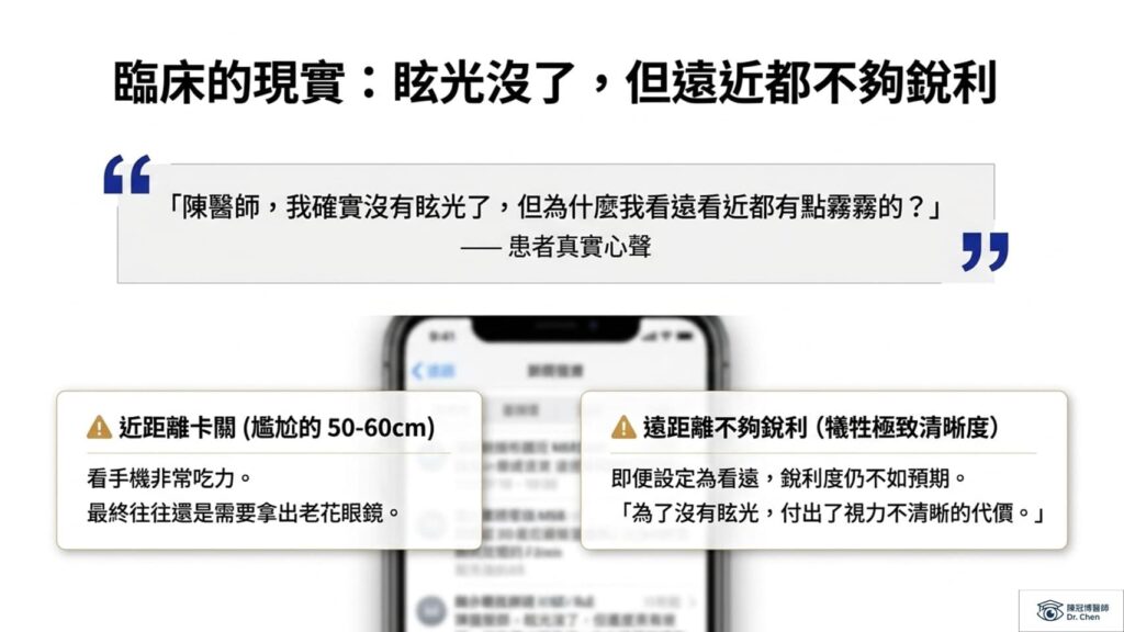 臨床現實反思:非繞射水晶體術後可能面臨遠近距離銳利度不足及 50-60cm 近距離卡關問題 。