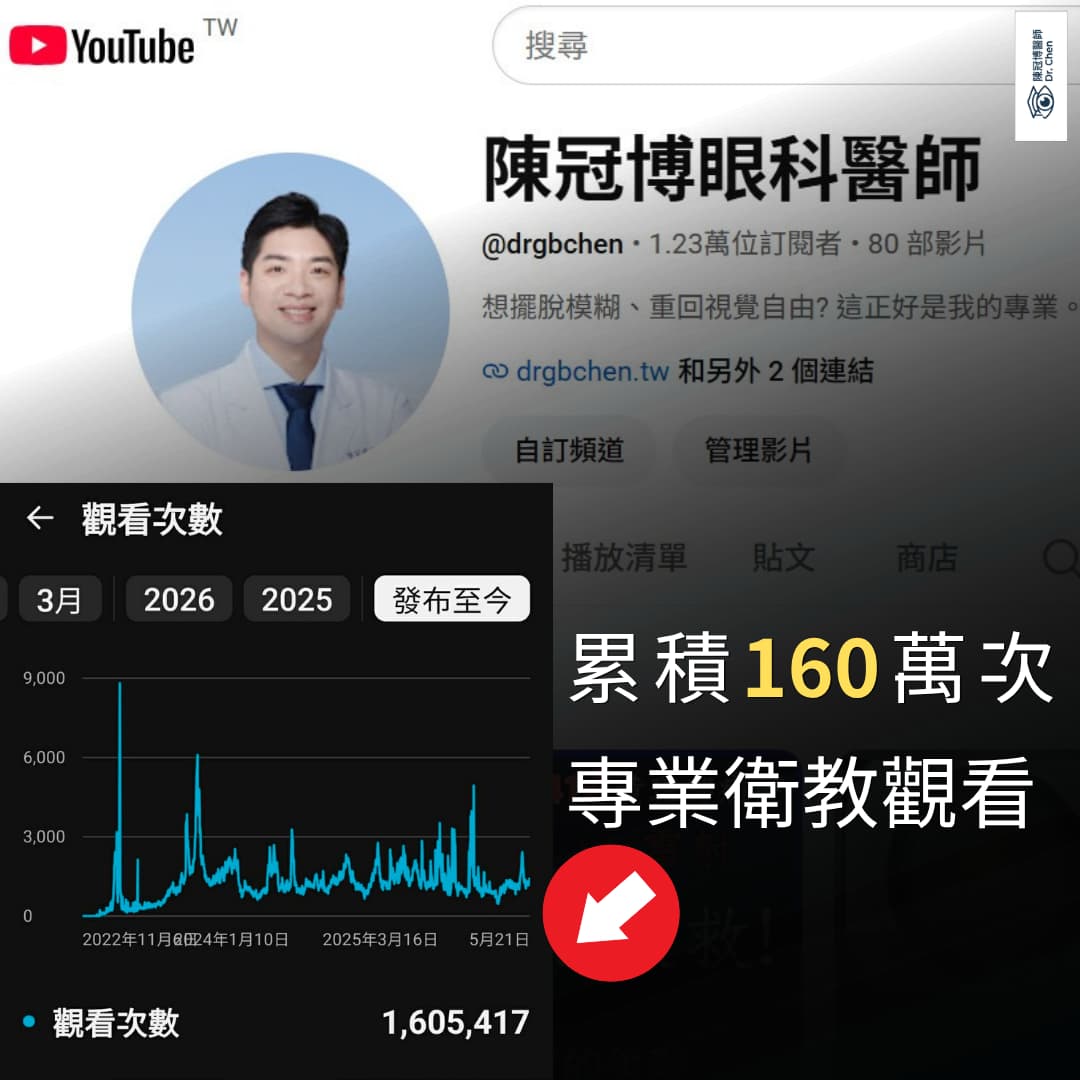 陳冠博醫師YT頻道
累積160萬次專業衛教觀看