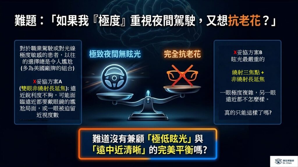 白內障手術臨床難題解析:如何在「極致夜間無眩光」與「完全抗老花」之間取得完美平衡,對比傳統美國廠牌組合的侷限與妥協。