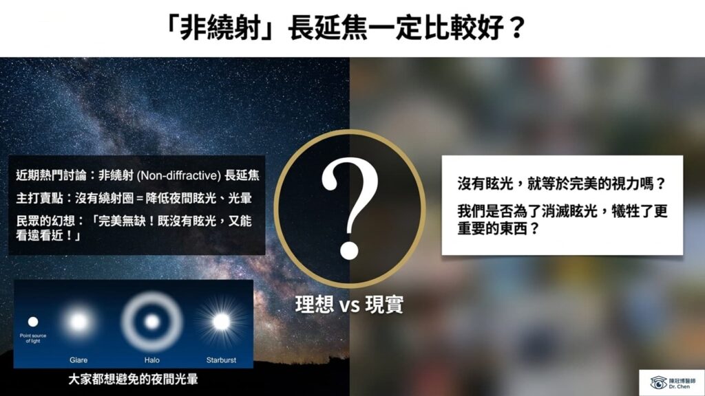 非繞射長延焦水晶體的理想與現實:探討消除眩光是否會犧牲視力細節 。
