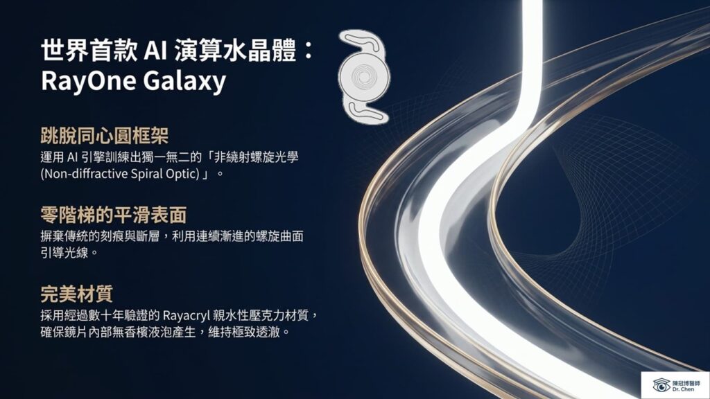 世界首款 AI 演算水晶體 RayOne Galaxy 技術解析：跳脫同心圓框架，採用非繞射螺旋光學 (Spiral Optic) 與親水性壓克力材質，確保極致透徹。