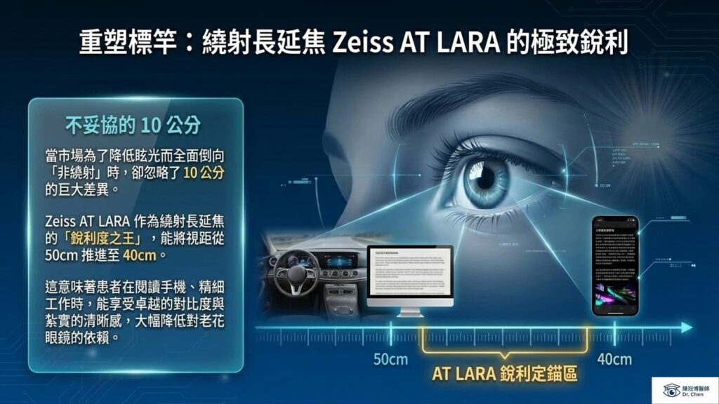 繞射長延焦 Zeiss AT LARA 極致銳利度解析:將清晰視距從 50cm 推進至 40cm 的 10 公分差異 。