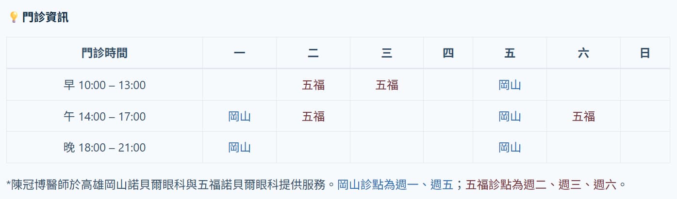 高雄眼科陳冠博醫師於岡山諾貝爾眼科及五福諾貝爾眼科服務門診時間表
